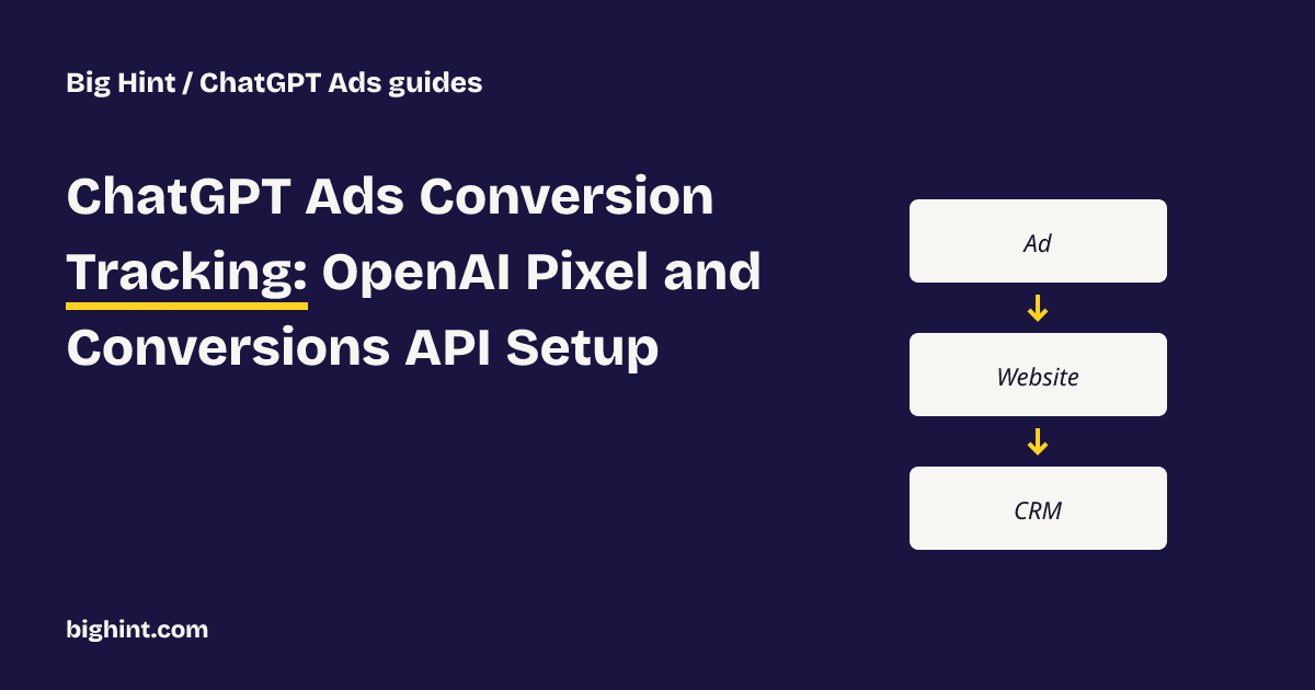ChatGPT Ads Conversion Tracking: OpenAI Pixel and Conversions API Setup. Navy cover with a yellow title highlight and an ad, website and CRM connected by arrows.